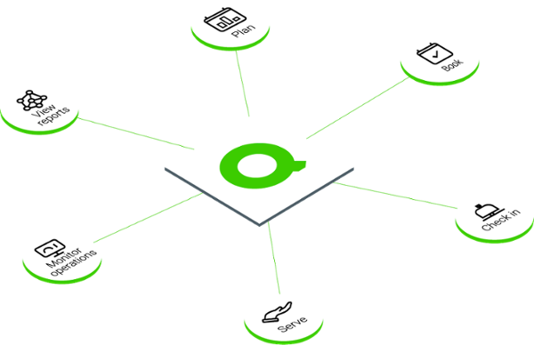 Qmatic Experience Cloud Platform
