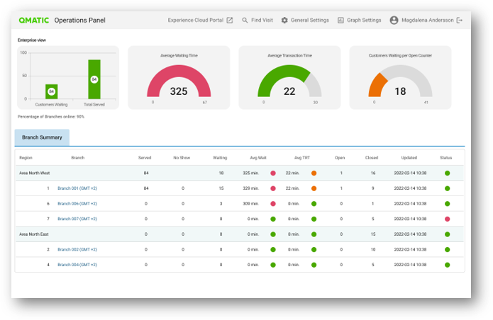 reporting & analytics