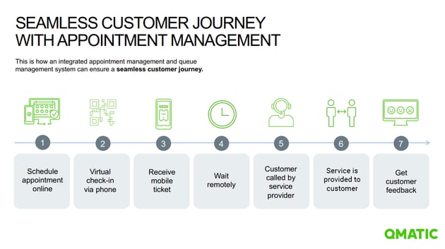 How to Adapt to Communication Preferences for Scheduling Appointments