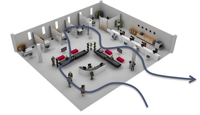 3 Perspectives That Lead to the Best Possible Customer Journey