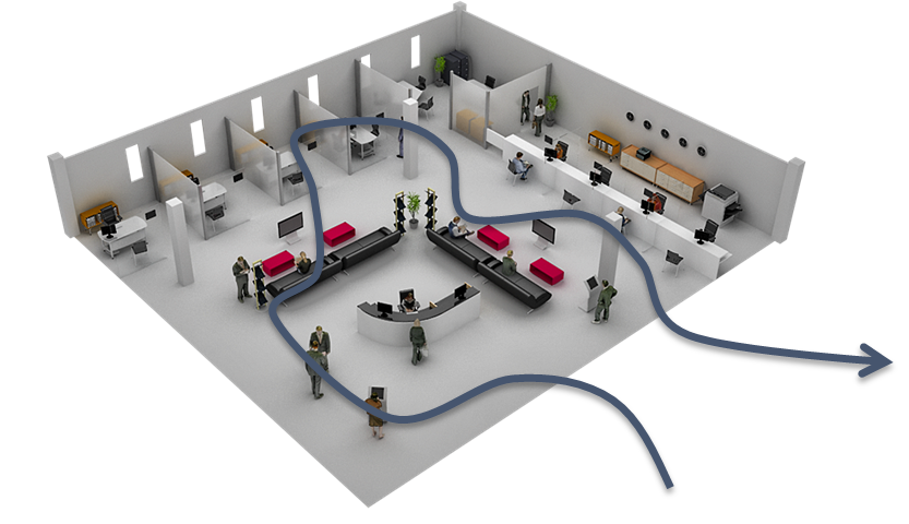 Customer Journey Finance Customer Journey Finance