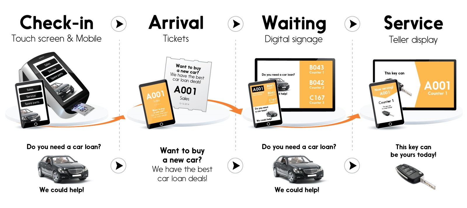 Customer Journey