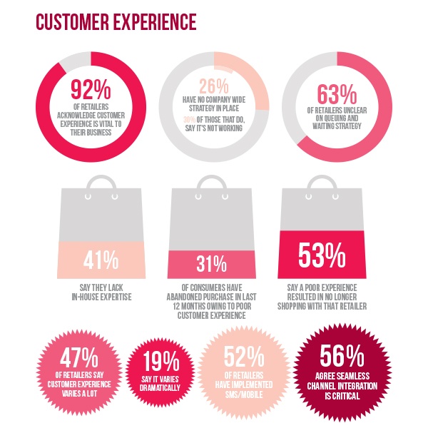 Customer Experience Report