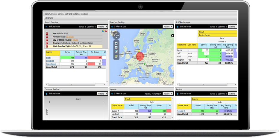 Why Business Intelligence is Driving Omnichannel Success