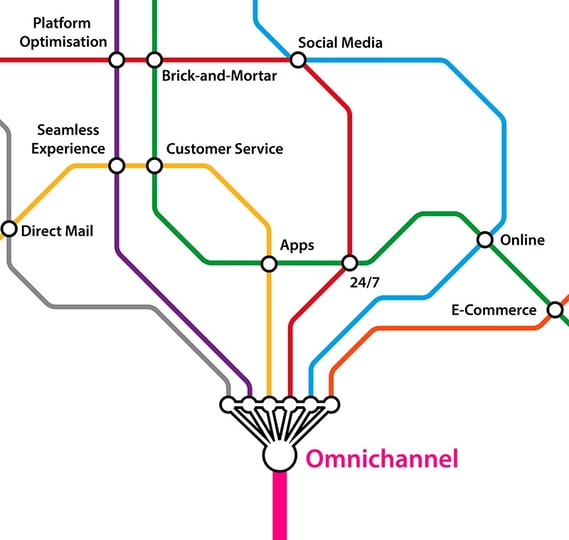 Are you Successfully Removing Experience Gaps from Your Omnichannel Retail Journey?