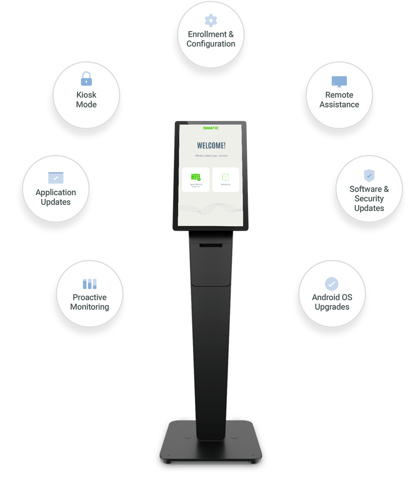 Qmatic Device Management (QDM) - Seamless management and support