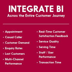 Integrae BI Accross the Entire Customer Journey 