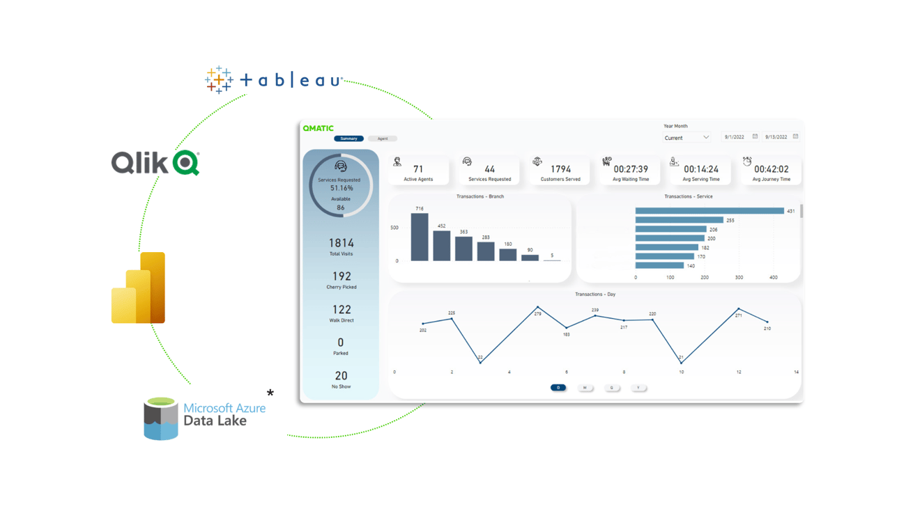Introducing Data Connect – Unlock your most valuable insights