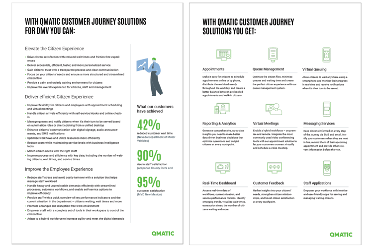 DMV appointment system and DMV queuing system Qmatic