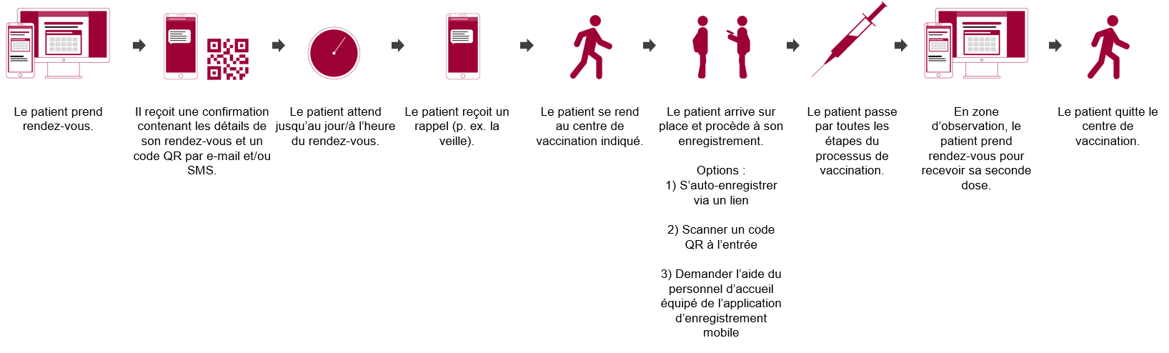 The_Patient_Journey_Covid-vaccine_FR