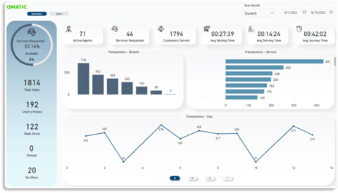 Qmatic Data Connect