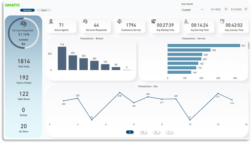 Qmatic Data Connect