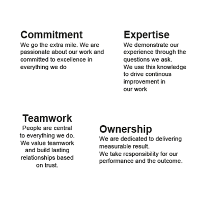 corevalues3 corevalues3