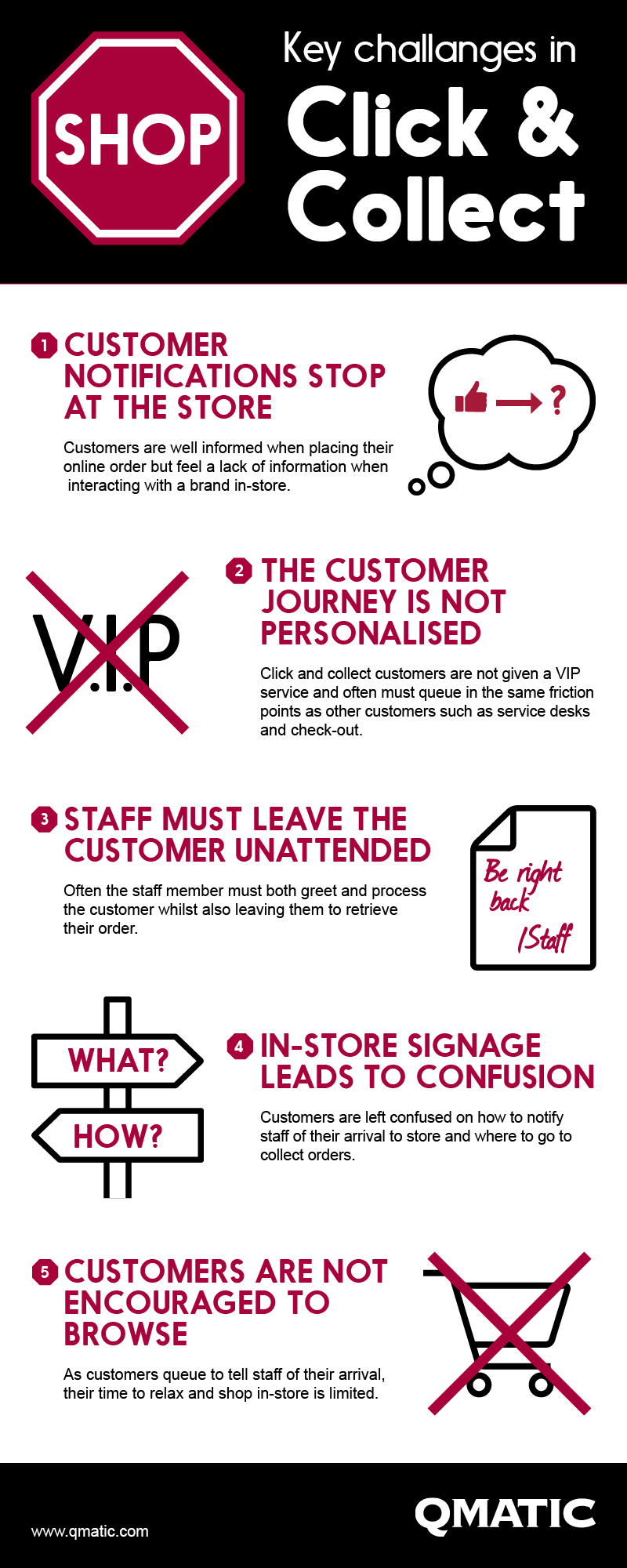 Top 5 challenges in Click & Collect