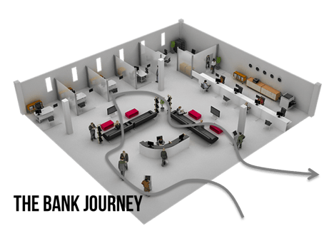 Qmatic Bank Customer Journey