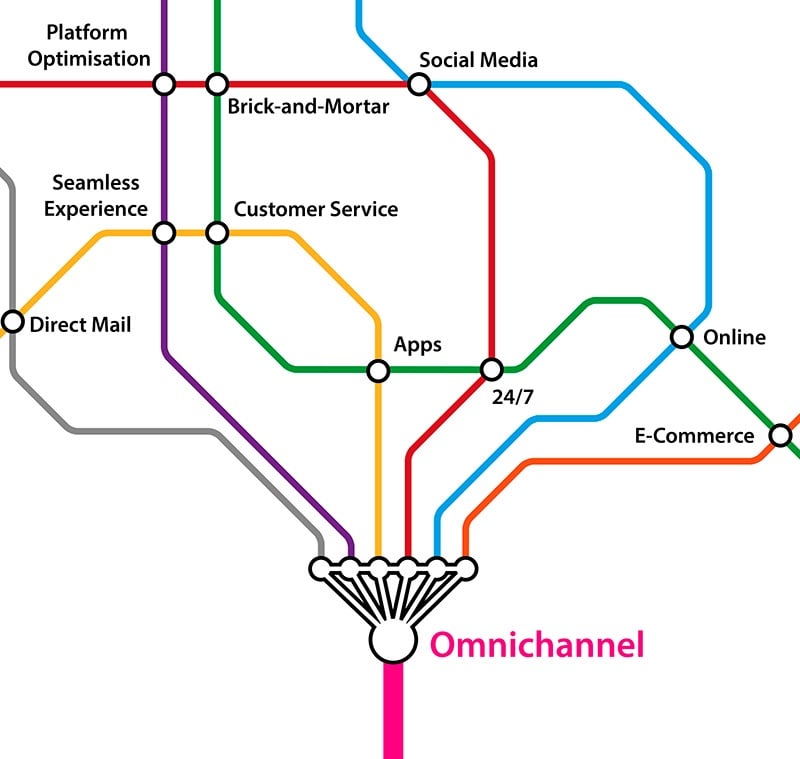 Are you Successfully Removing Experience Gaps from Your Omnichannel Retail Journey?