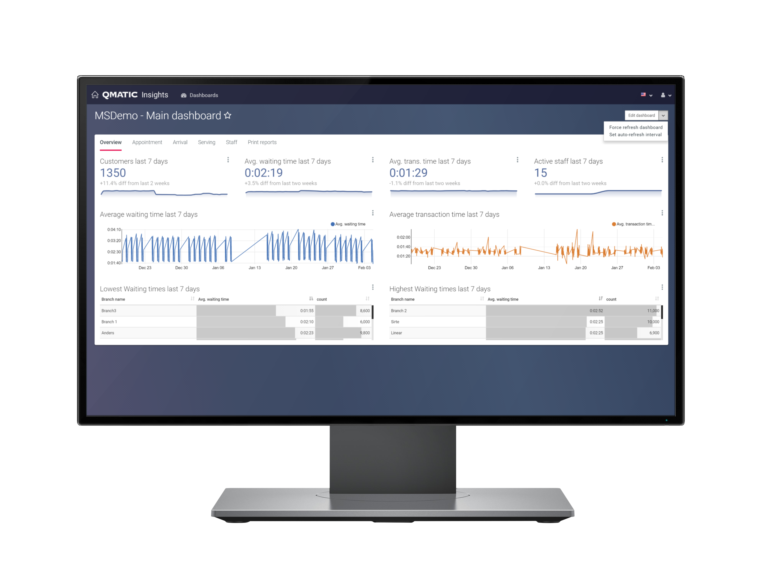 Queue Management Tools and Software — Qmatic